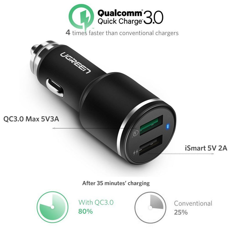 CHARGEUR ALLUME-CIGARE USB HYPER CHARGE 30W UGREEN - Declic Informatique