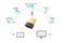CLE USB BLUETOOTH 4.0 TP-LINK UB400 - Declic Informatique